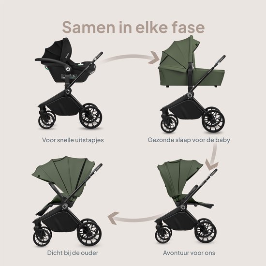 Lionelo Mika Plus - Kinderwagen 3in1 - XXL SET - incl. i-Size autostoel - Veelzijdig en jaarrond - Grote wielen - tot 22kg - Bediening met een hand - Voor alle soorten terrein - Accessoireset