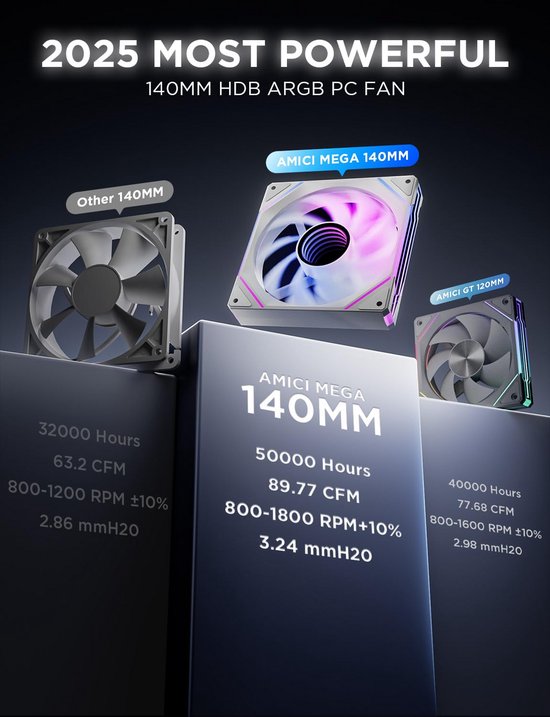 140mm RGB PC Ventilator Wit - Stille Behuizingsventilator met ARGB ...