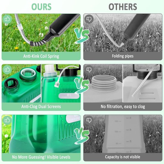 Accu Drukspuit 8 Liter - Druksproeier - Rugsproeier Tuin - Comfortabel Draagcomfort - Telescopische Lans - Regelbare Sproeikop - Drukspuit met lans - 2000 Mah - Groen — afbeelding 3