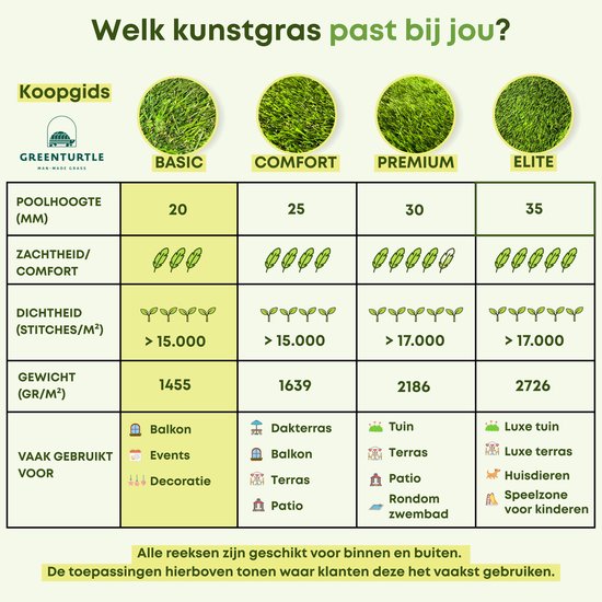Kunstgras Tortue Verte - Tapis de Gazon - 200x500cm - 22mm - STANLEY PARK BASIC - Gazon Artificiel - Tapis de Gazon pour extérieur et intérieur - Qualité très douce et réaliste - Kunstgras pour extérieur, jardin, balcon, terrasse ou aire de jeux