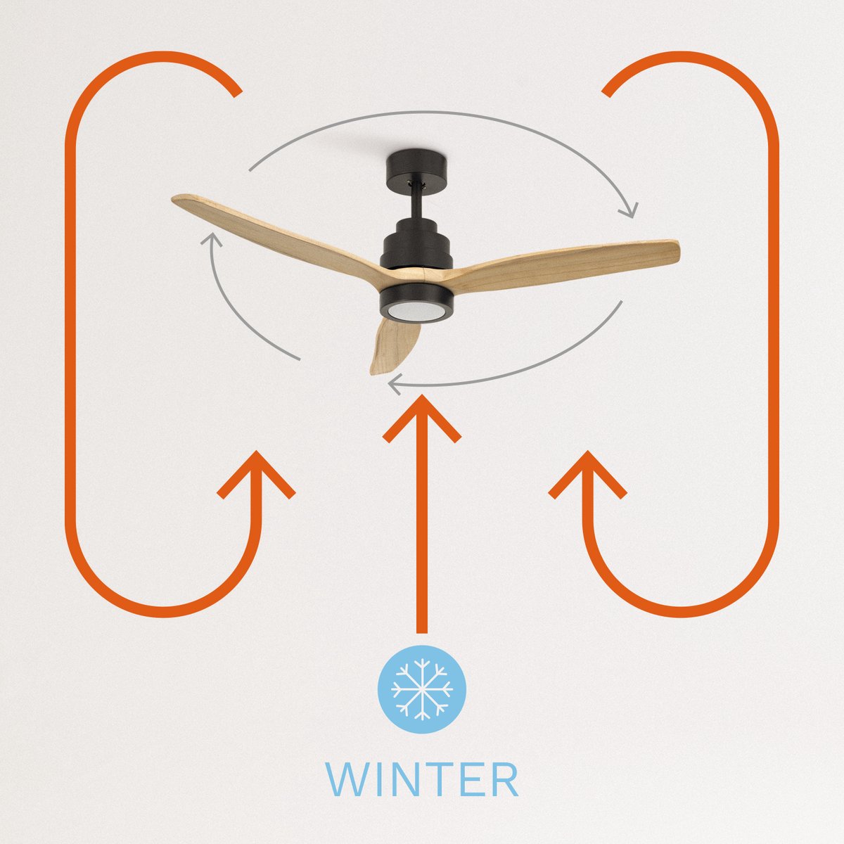 CREATE - Plafondventilator 40W silent Ø132 cm - Met Verlichting drie temperaturen - Met Wifi - Met Afstandsbediening - 6 Snelheden - Timer - Zomer/Winter functie - Zwart - WIND STYLANCE – foto 5