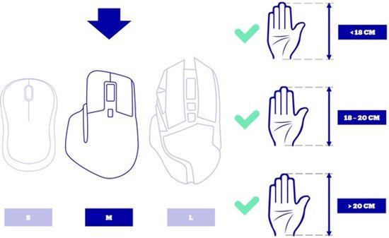 Diagram van handmaten S, M en L, met hand-silhouetten en afmetingen.