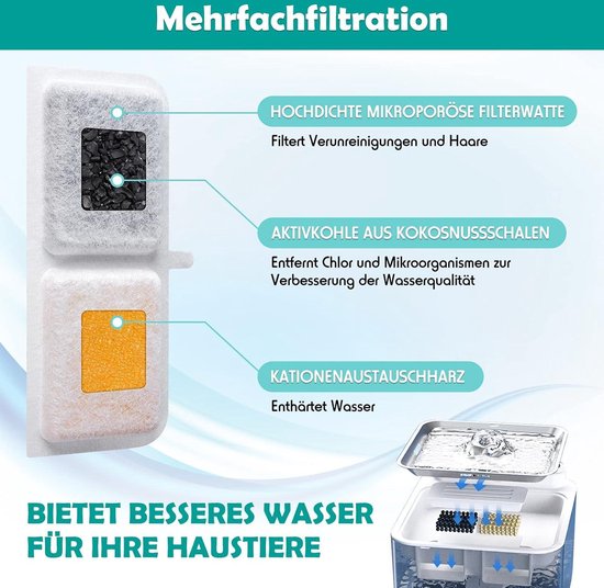 PETLIBRO Cat waterfonteinfilters, 4 stuks vervangende filters voor kattenwaterfontein, roestvrij staal, vervangende filters voor 2L huisdierwaterfontein voor katten en honden