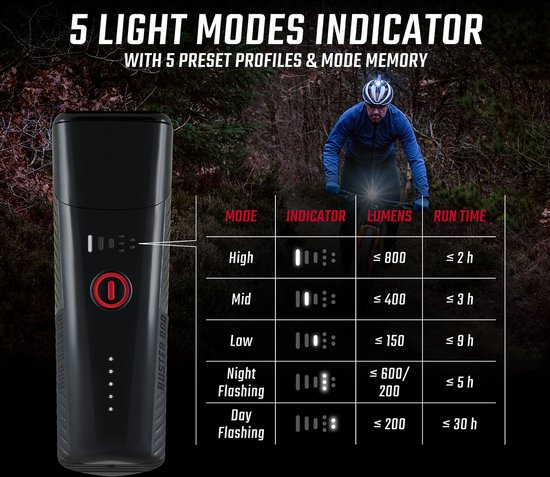 Sigma Buster 800 USB LED Fiets Koplamp - 800 Lumen - Li-ion - Oplaadbaar — afbeelding 4
