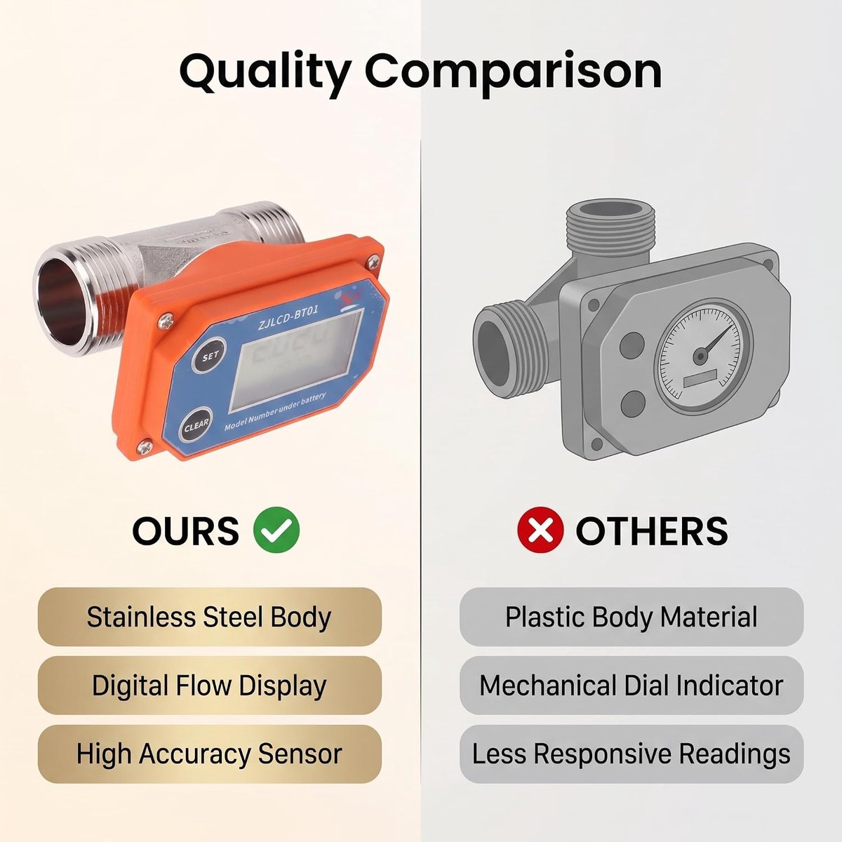 Digitale water flowmeter - RVS flow sensor - zure en alkali weerstand - ideaal voor irrigatie - ShopVlot