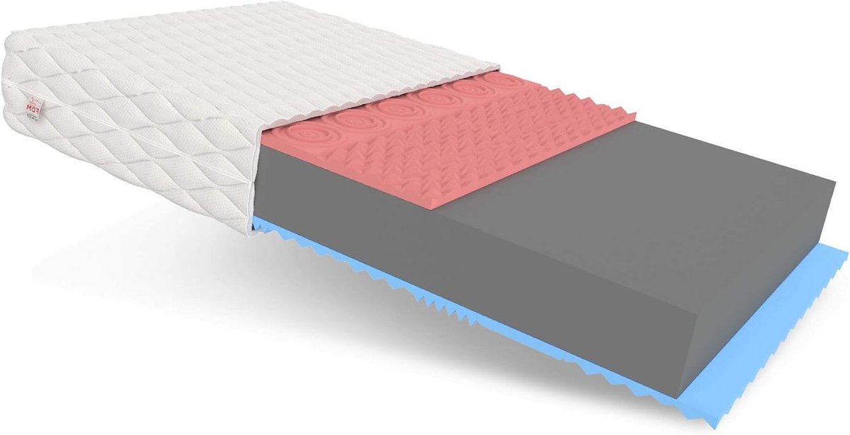 Schuimmatras - Traagschuim matras - Comfortabel slapen - 7 comfortzones - 140 x 200 cm - Wit