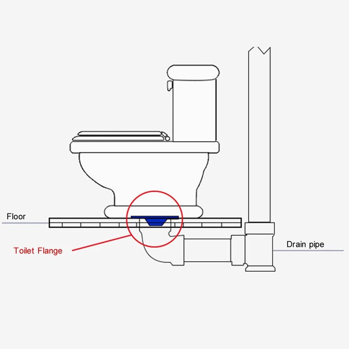Dailygoods- Afdichtring Waterdicht - Geurdicht - Gasdicht - Universele Toiletafdichtring - Hoogwaardige ABS-Kunststof - Eenvoudig te Installeren - Toiletafdichting