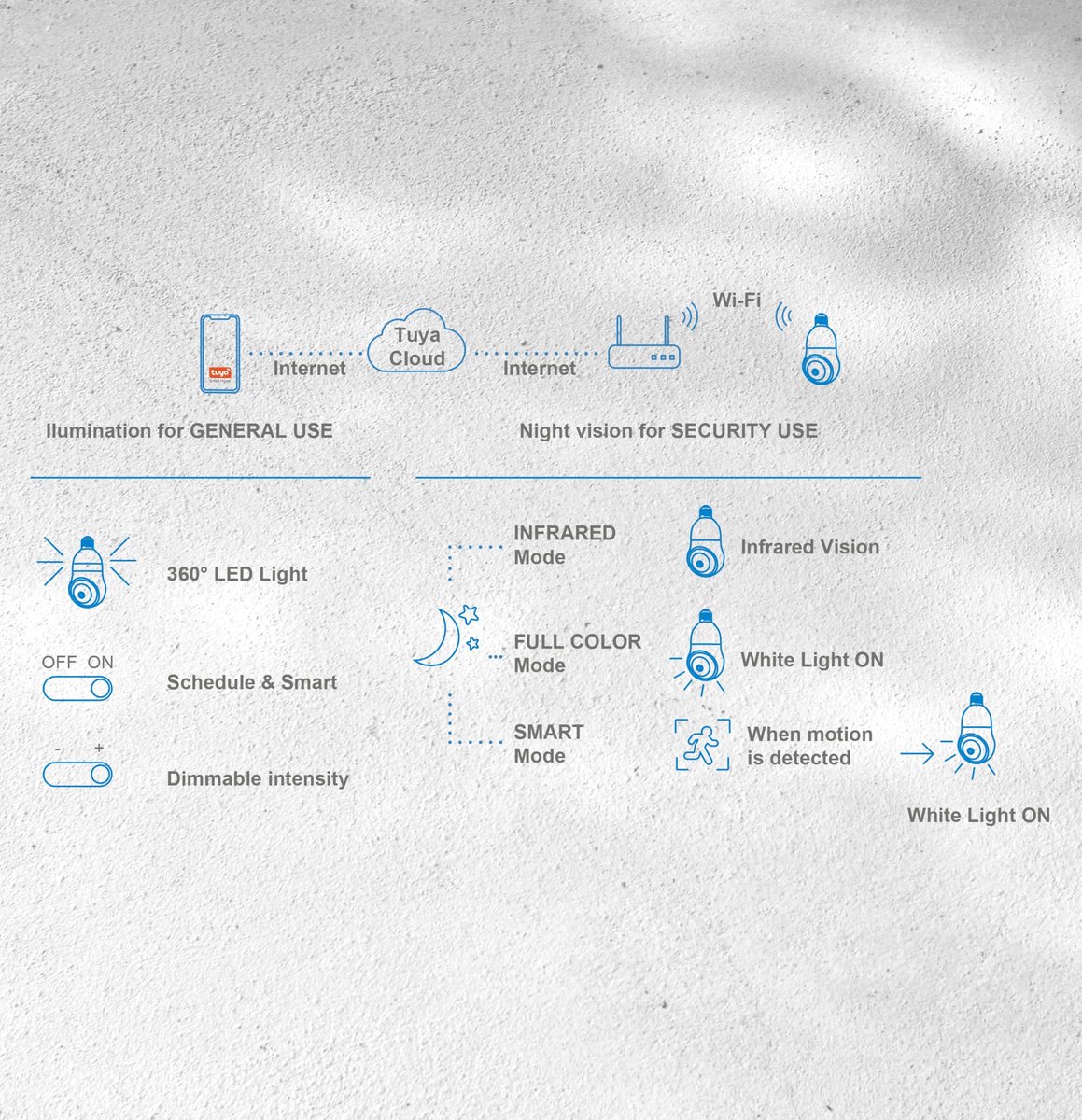 SnelShoppen - Draadloze Bewakingscamera Gloeilamp E27, 2K Resolutie, 360 Graden Beweging, Audio, Nachtzicht, Compatibel met Alexa & Google Home