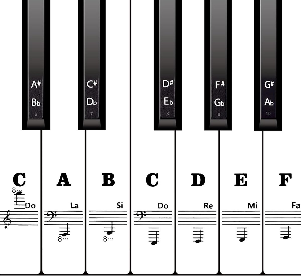 Piano Toetsenbord Stickers voor 88/61/54/49 Toetsen, Pianonoten Stickers Verwijderbaar en Duidelijk Pianotoetsenbordletters voor Beginners Kinderen (Zwart en wit)