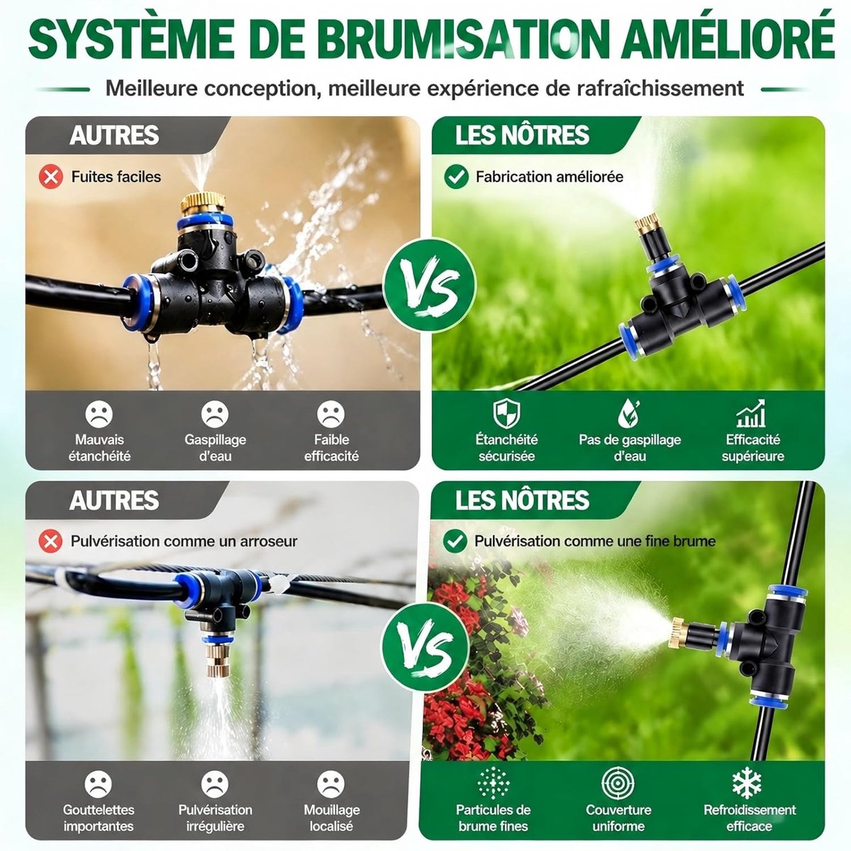 Thijox - 20M Irrigatiesysteemset DIY Tuinbewateringskit met Verstelbare PE-slang en 20 Messing Sproeiers voor Efficiënte Koeling van Planten, Tuin, Ga
