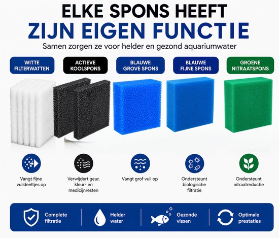 Set van witte, zwarte, blauwe en groene filtersponzen. Elke spons heeft een eigen functie voor helder aquariumwater.