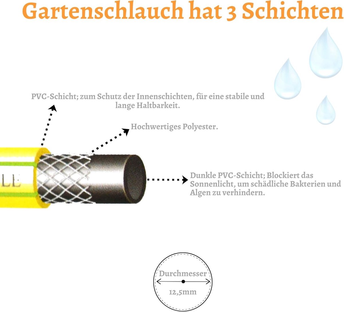Tuinslang Set - Kunststof - Inclusief Spuitkop en Connectors - Geschikt voor Tuinonderhoud