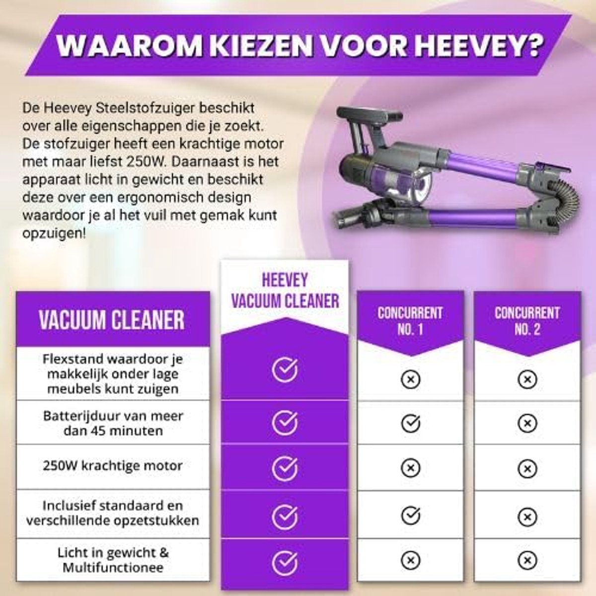 SnelShoppen - 4-in-1 Draadloze Stick Stofzuiger met Flexibel Ontwerp, 60 Minuten Accuduur, LED Verlichting, Ideaal voor Huishoudens, Keuken, Tuin en A