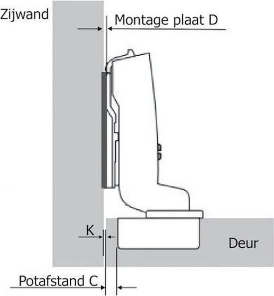 Push to open scharnier binnenliggend 95°