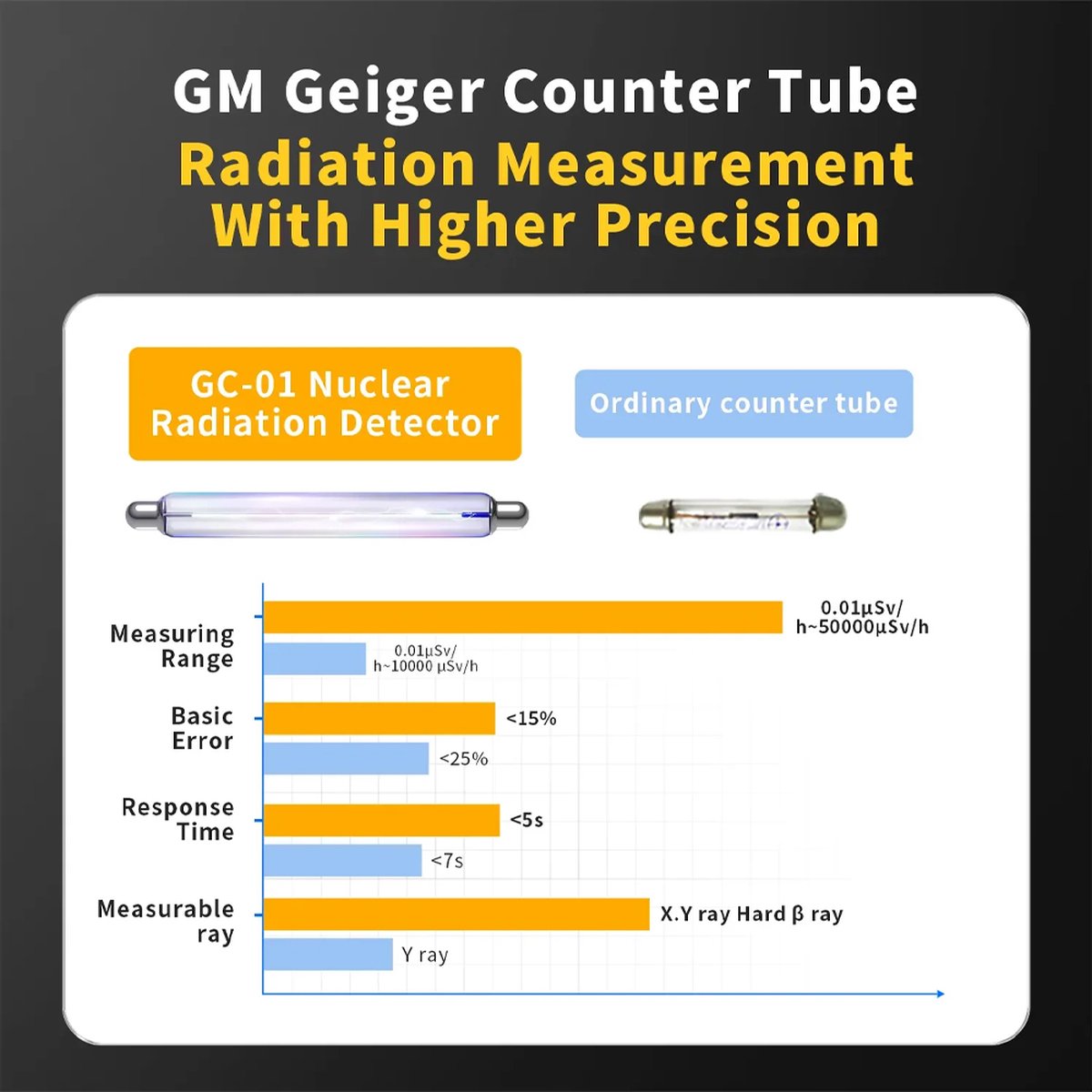 Bosean Geigerteller Nucleaire Stralingsdetector X-Ray Bèta-Gammadetector Geiger Radioactiviteitsdetector Nucleair Afvalwater  1420