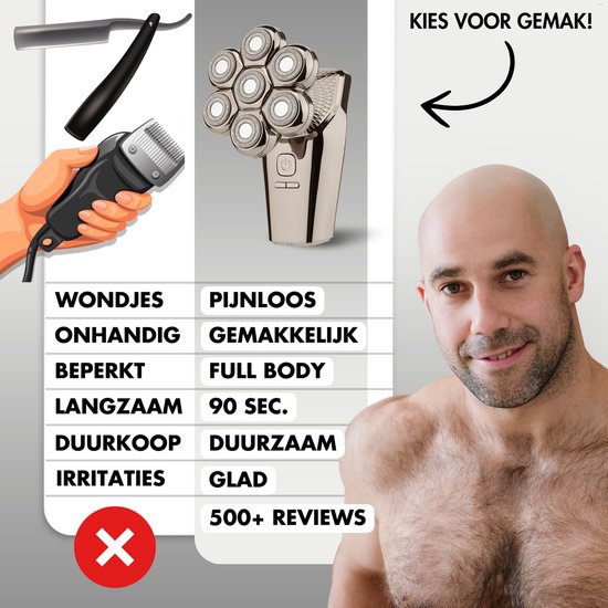 Rasoir 6-en-1 Homme + Tête de rasage Extra - Tondeuse - Sansbeauté® Skull Edition PRO MAX - Rasoir Electric pour le Face et la Head - Rasage - Rasage de la tête chauve - Wet & Droog - Électrique