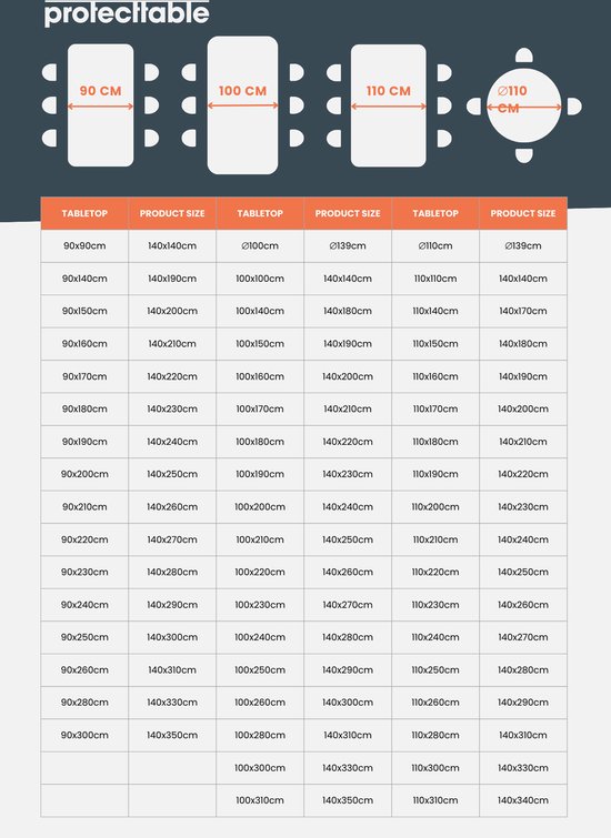Tableau avec les dimensions des tables et les tailles de produits correspondantes pour différentes formes de table.