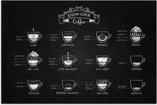 Poster 60x40 cm - Types de Café - Tableau texte - Zwart - Cappuccino - Espresso - Latte macchiato - Posters - Décoration murale cuisine - Décoration murale salon - Accessoires décoratifs - Décoration murale chambre