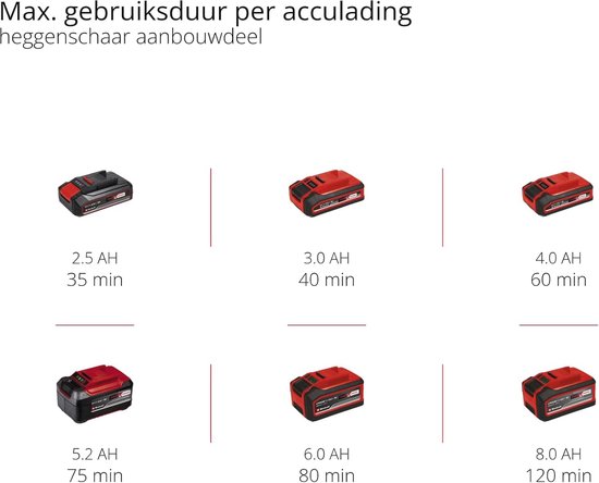 Tuin Multitool met Accu - Multifunctionele Accu Tuinmachine 18V - Heggenschaar en Kettingzaag — afbeelding 5