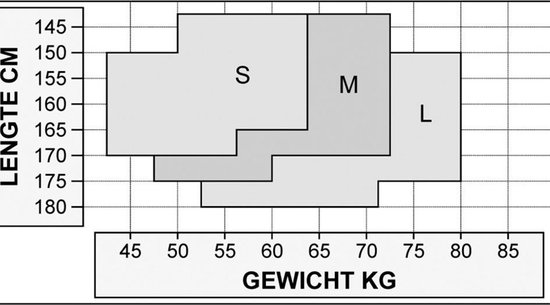 Maattabel voor kousen met lengte in cm en gewicht in kg, onderverdeeld in maten S, M en L.