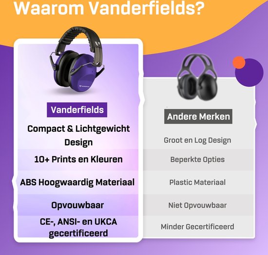 Paarse Vanderfields oorkappen met compact design, naast grotere oorkappen van andere merken.