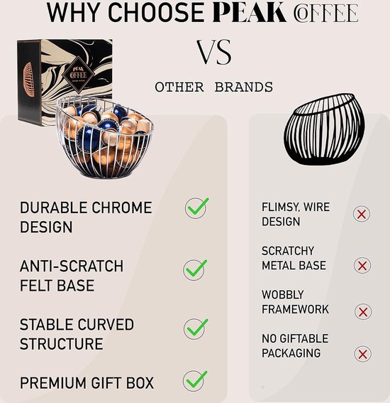 Bewaardoos/opbergbox Voor Koffiecup/coffie Capsules - 35 X 6 X 17 Cm Koffie Cups Capsules Opbergdozen 2