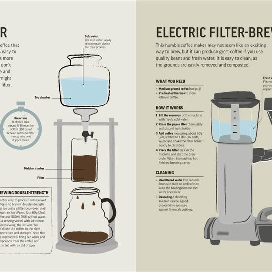 The Coffee Book