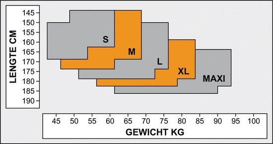 Maattabel voor panty's met lengte in cm en gewicht in kg.