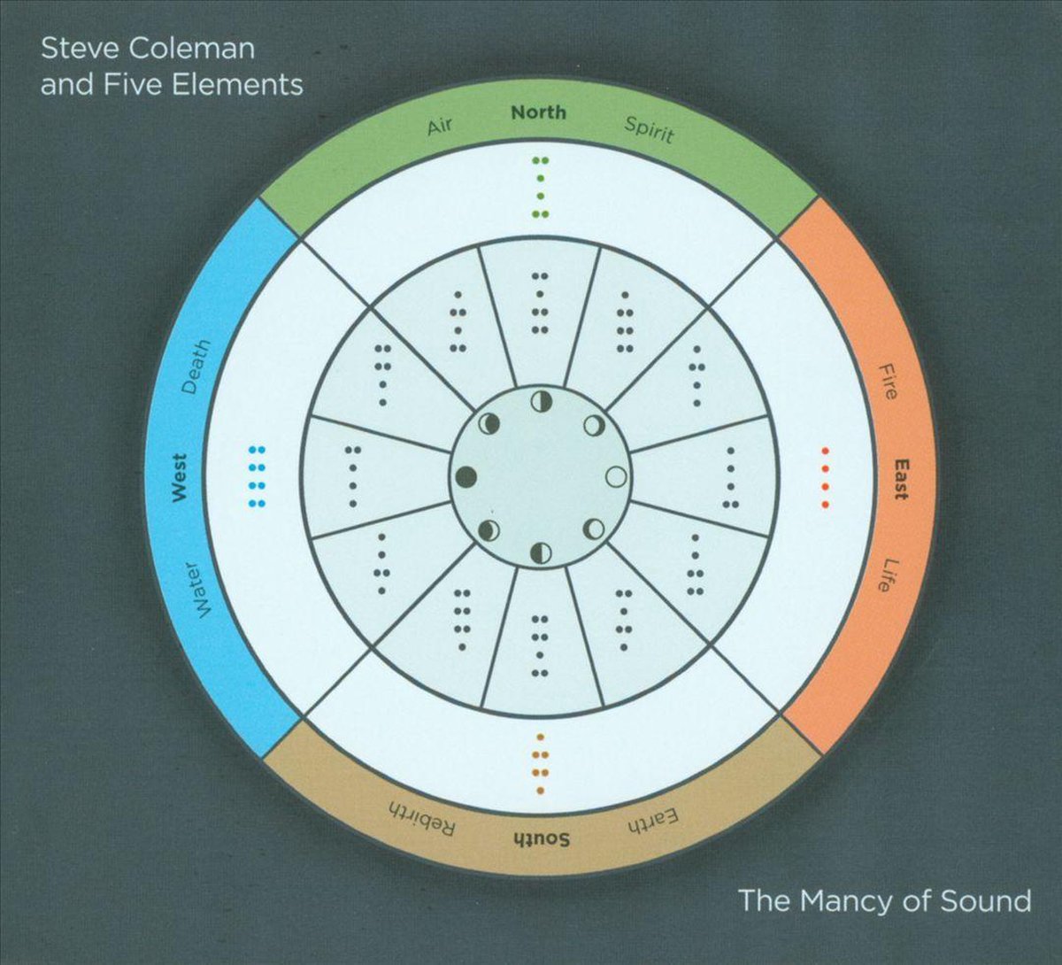 Steve Coleman And Five Elements - The Mancy Of Sound (CD)