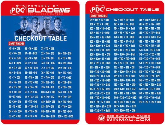 WINMAU - PDC Dartbord Surroundset van Winmau — afbeelding 4