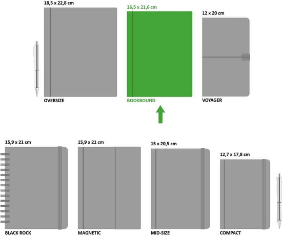 Schematische weergave van verschillende formaten notitieboekjes, waaronder Oversize, Bookbound, Voyager, Black Rock, Magnetic, Mid-Size en Compact.