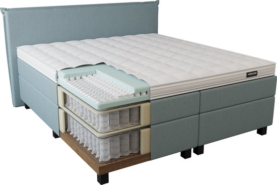 Lichtblauwe boxspring met een doorsnede die de binnenvering van de boxen en matras toont.
