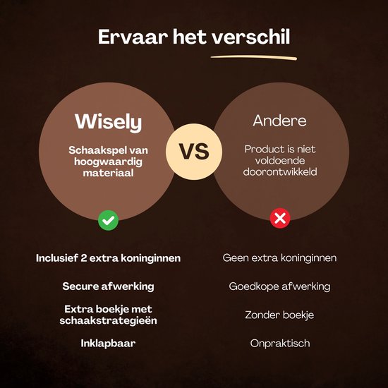 Vergelijking tussen Wisely schaakspel van hoogwaardig materiaal en andere schaakspellen.