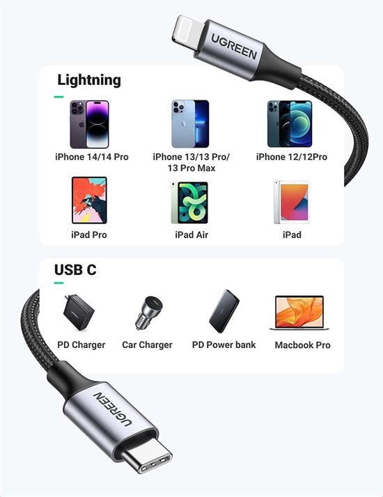 Câble Lightning UGREEN USB C Câble de chargeur en nylon PD certifié MFi pour iPhone 12/12 Mini/12 Pro/12 Pro Max/SE/11/11 Pro/X/XR/ XS MAX/8/8 Plus, etc. (1M, Zwart)