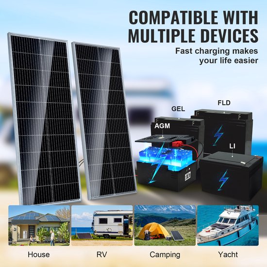 Twee zwarte zonnepanelen naast diverse batterijtypes (AGM, GEL, FLD, LI). Vier afbeeldingen tonen toepassingen: huis, camper, camping, jacht.