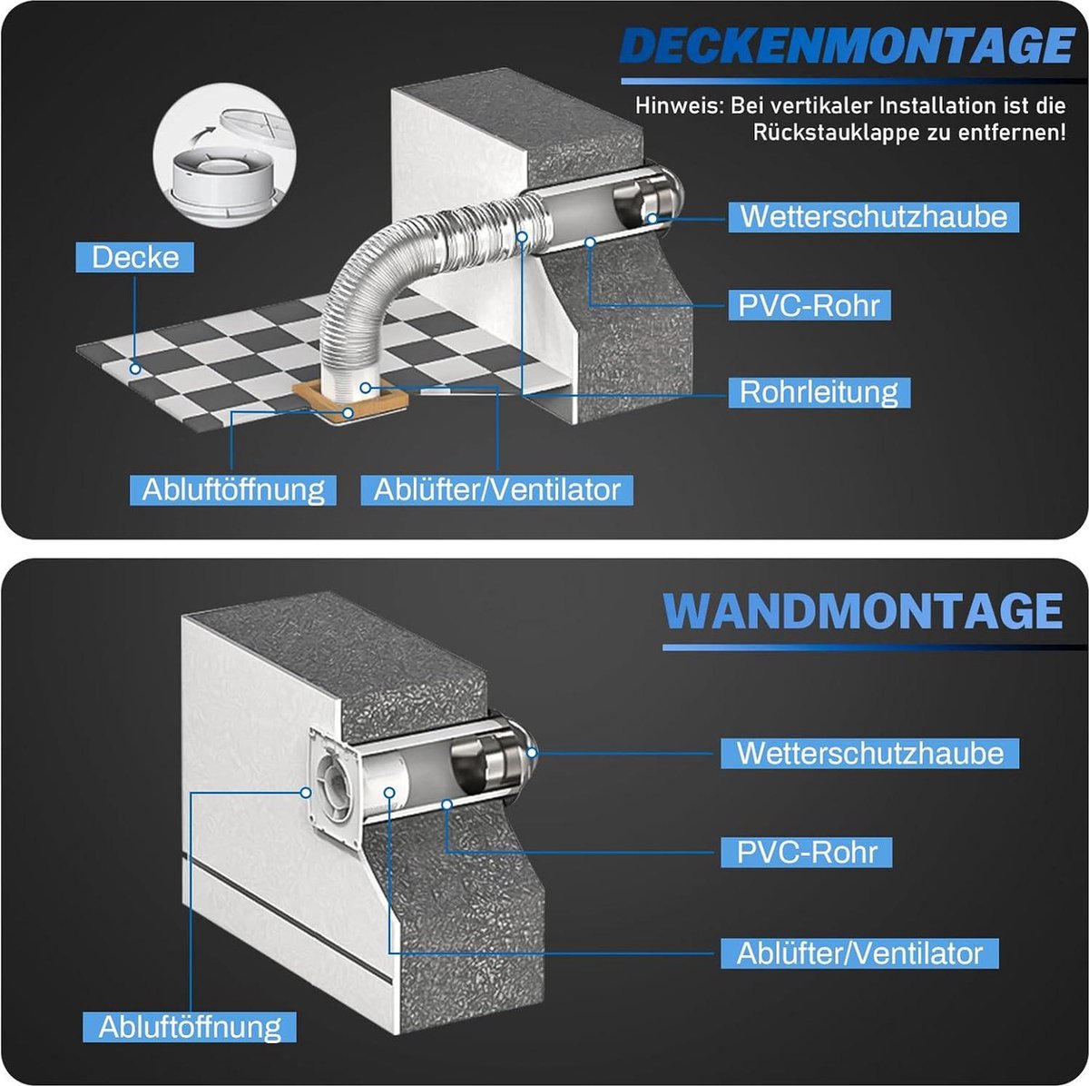 Strixorn 100 mm badkamerventilator met naloop
