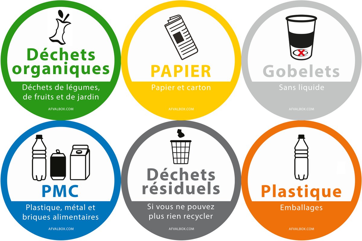 Stickers - Afvalstickers - Afvalscheidingsstickers - set van 6 milieuvriendelijke papieren rond ca 13 cm - restafval - plastic -papier - PMD - GFT - bekers - vuilnisbak sticker - afvalbak sticker - container stickers (BE/FR)