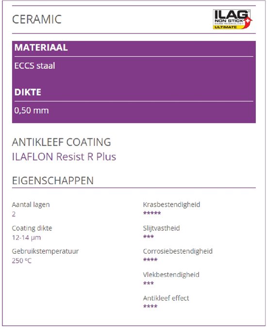 Specificaties van een antiaanbaklaag met 2 lagen ECCS staal, 0,50 mm dikte.