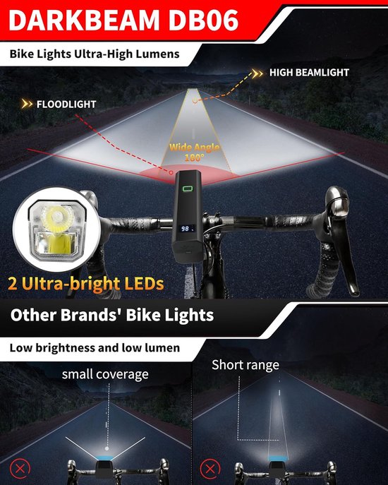 6000LM fietskoplamp, USB-C oplaadbaar, ultraheldere fietslamp met hoge lichtopbrengst, geschikt voor nachtelijke ritten, 12+5 standen, waterdichte fietslamp, geschikt voor racefietsen, mountainbikes en andere fietsroutes. — afbeelding 3
