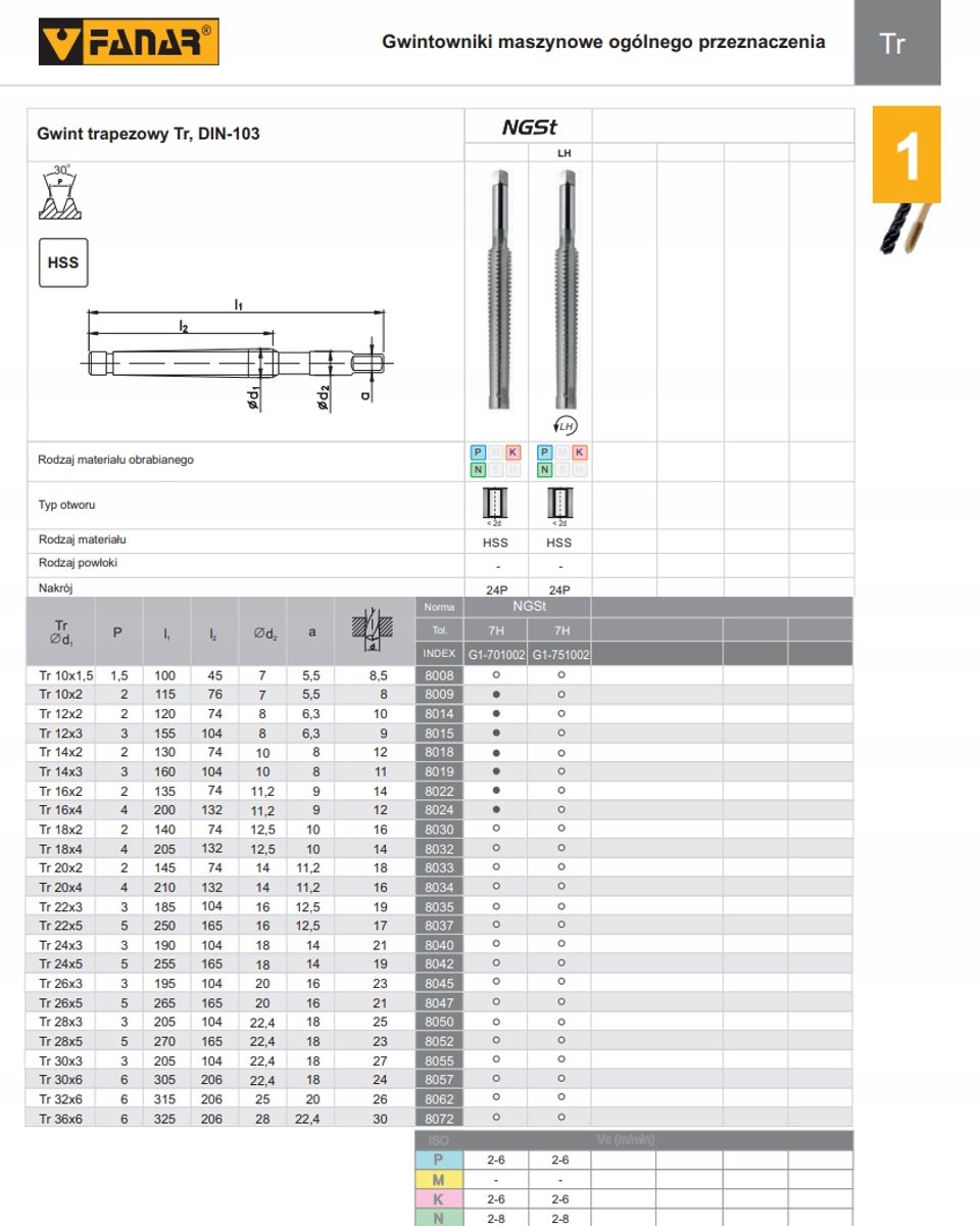 HSS Trapeziforme Schroefdraadsnijder Tr 12x3 7H Fanar