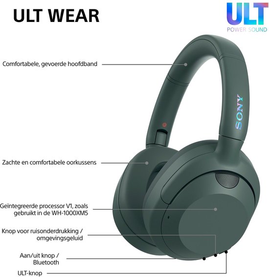 Sony ULT Wear (Grey) (3/8)
