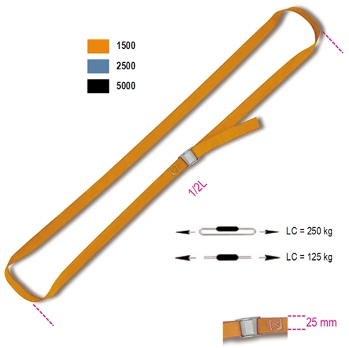 BETA Robur – Spanband – 200kg – 2m – 25mm