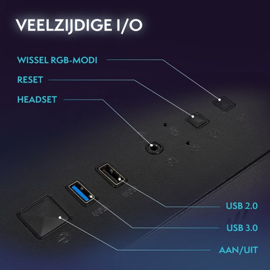 Gedetailleerde weergave van de I/O-poorten: aan/uit-knop, USB 3.0, USB 2.0, headset-aansluiting, reset-knop en RGB-modi.