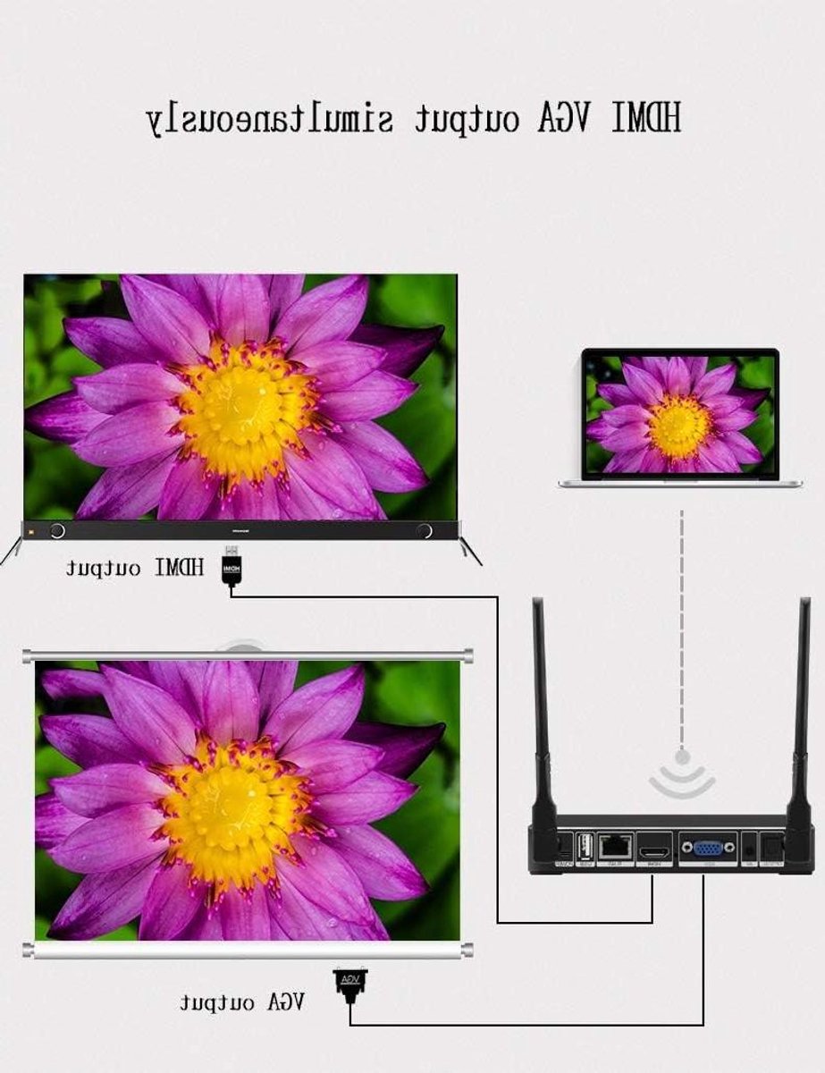 Draadloze TV Dongle - Streaming Stick - Scherm Delen - Dual Core Processor - Compact Formaat - Zwart