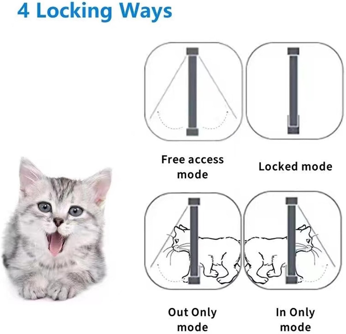 Allecto- Slimme kattenluik - microchip - automatisch detecterende - binnen en buiten - hondenluik - halsbandsensoren - vergrendeling - muren - huis thumbnail 5