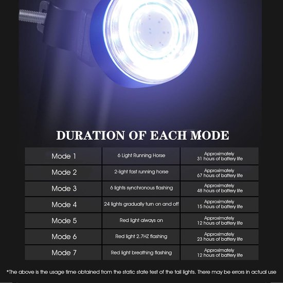 Fietslamp met Rem sensor - Achterlicht Fiets - Veilig Fietsen - Automatische Wake-up - 9.5 cm - Blauw — afbeelding 4