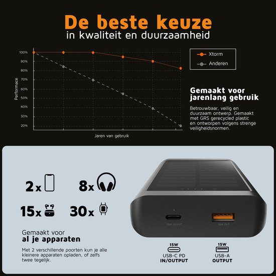 Zwarte Xtorm powerbank met zonnepaneel en aansluitingen, afgebeeld naast een grafiek die duurzaamheid toont.