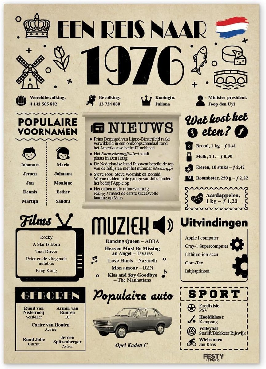 Cadeau voor 50 verjaardag - voor 50 vrouwen - Mooie Wenskaarten 50e Verjaardag Vrouwen en Mannen - Verjaardagsdecoratie 50 jaar Vrouw en Man - Kaart 1976
