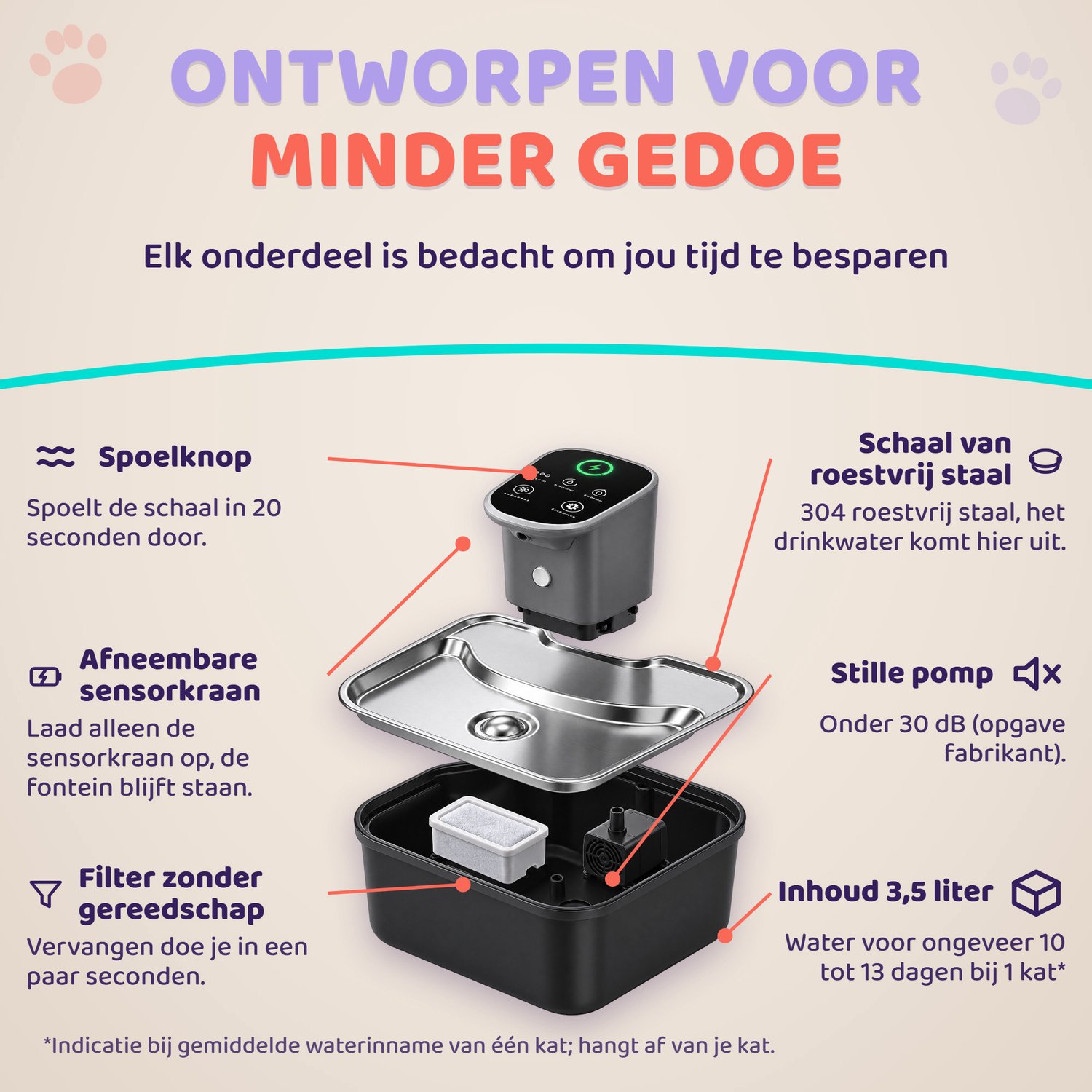 Robustrise Aqua Luxe Drinkfontein Kat 3,5L - Draadloos met Sensor - RVS Kattenfontein - Waterfontein Kat - Drinkbak Katten - Waterdispenser - Tot 50 Dagen Accu thumbnail 5