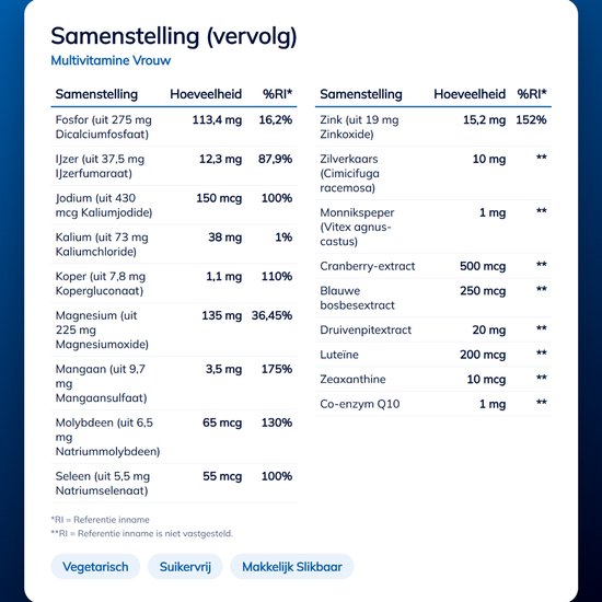 Voedingswaardetabel voor Lucovitaal Multivitamine Vrouw met mineralen en extracten. Labels: Vegetarisch, Suikervrij.